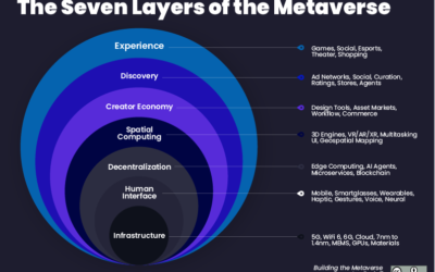 Metaverse 101: Understanding the Seven Layers of the Metaverse